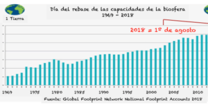 Earth Overshoot 2018