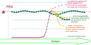 Biosphere capacity for human population